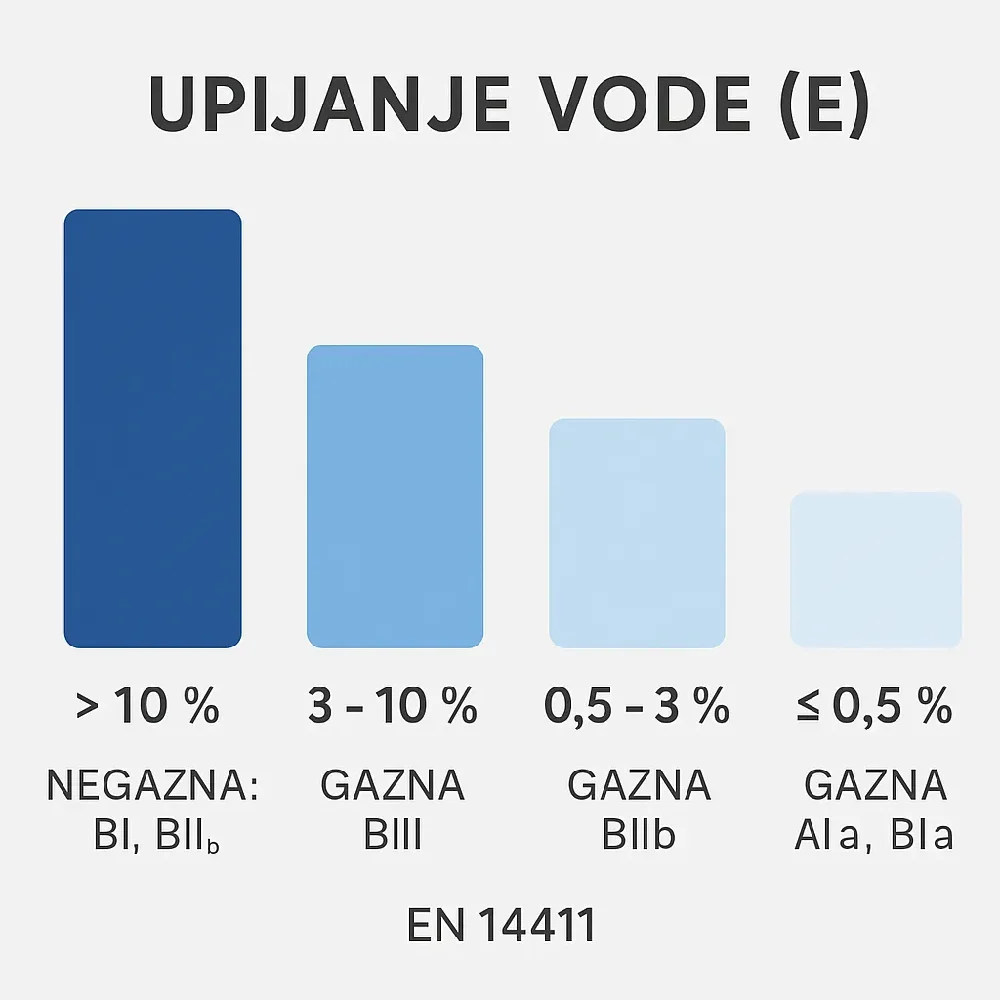 upijanje vode kod pločica infografika